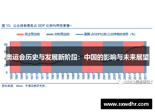 奥运会历史与发展新阶段：中国的影响与未来展望